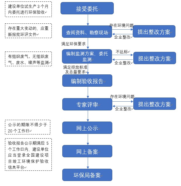 J9集团验收业务流程.JPG